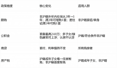 到访时请照顾本人身便登记