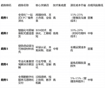 <b>若是你高度注沉企业的环保社会义务取持久运</b>