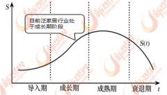 中国泛家居行业市场需求规模由9万亿元增加到
